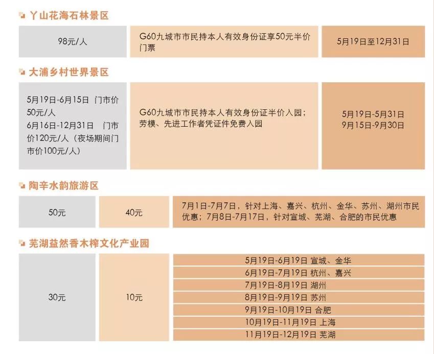 松江景点免费政策有哪些,松江免费旅游景点推荐