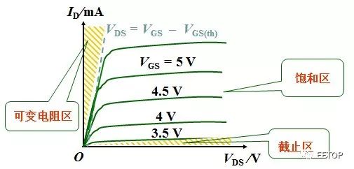 mos管介绍,mos管自激电路