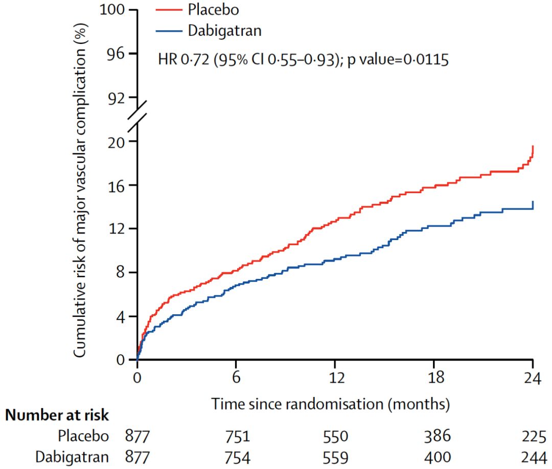 非心脏手术相关的术后风险,心脏手术后pt值过高很危险