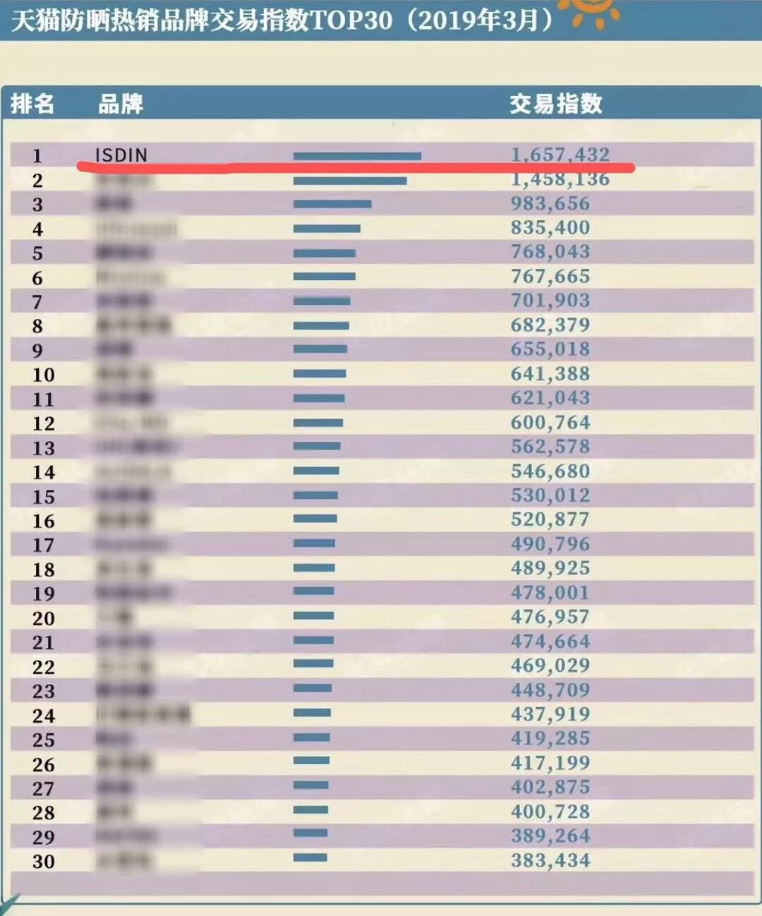 疯狂美白,这四种美白方法千万别乱试