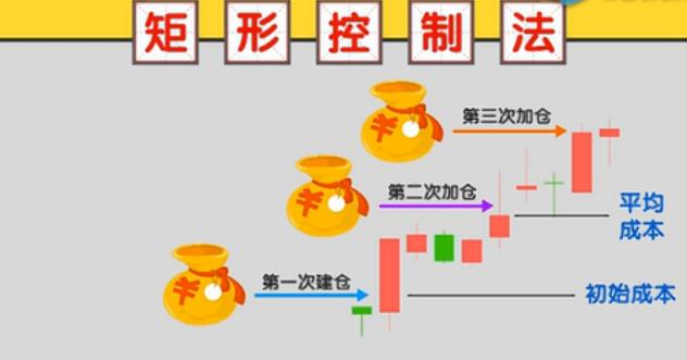 股市神奇的五个数字：“10、20、50、60、721”，反复牢记，炒股一辈子不会输