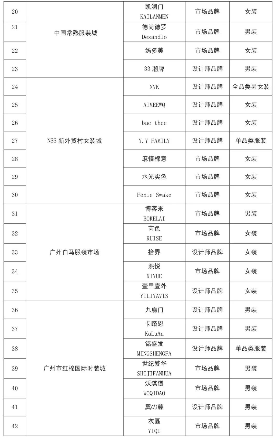 现场|86个品牌18个渠道运营商入选！2019年度中国服装成长型品牌发布会暨中国服装品牌营销模式创新论坛举行