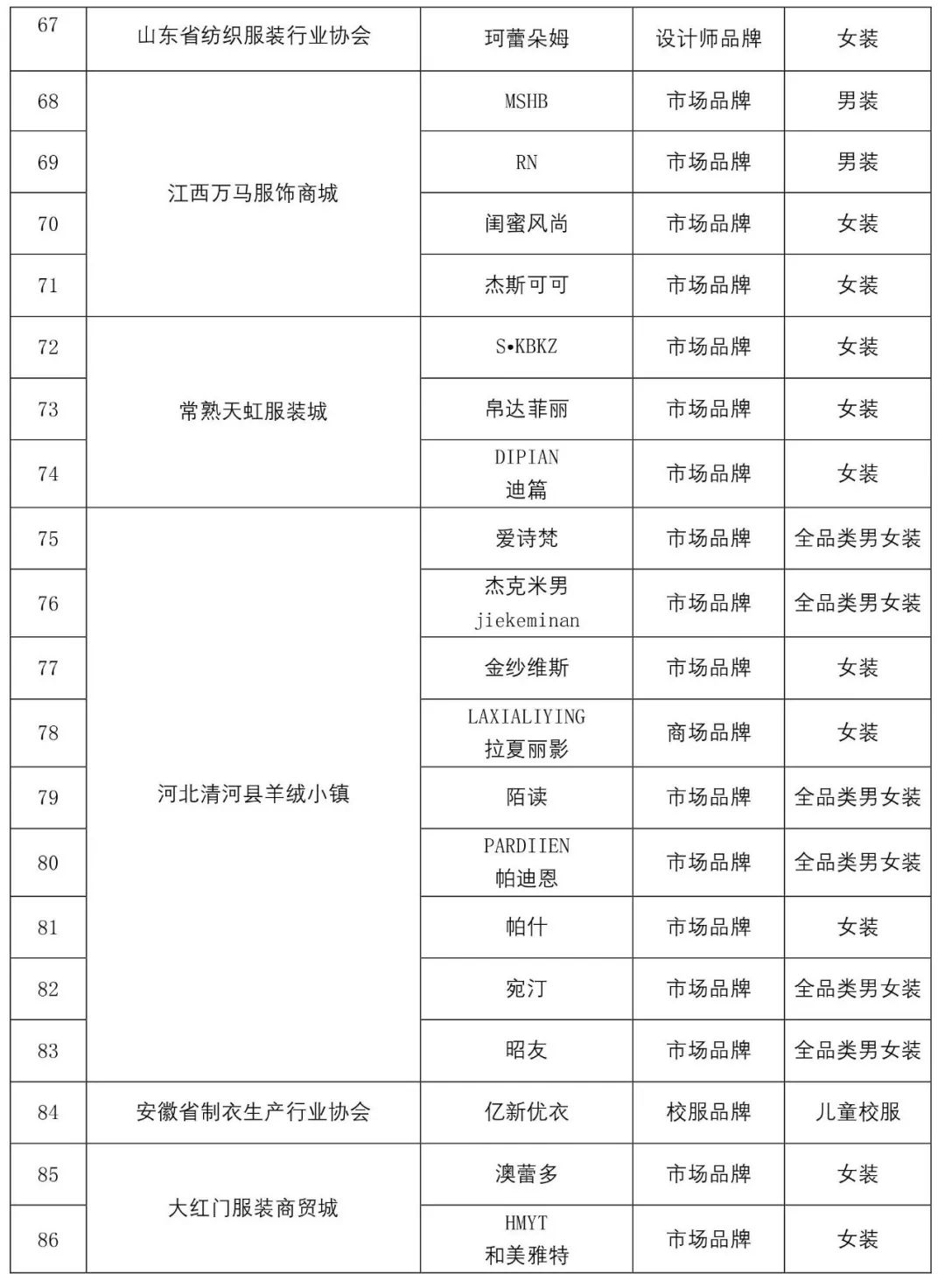 现场|86个品牌18个渠道运营商入选！2019年度中国服装成长型品牌发布会暨中国服装品牌营销模式创新论坛举行