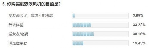 网购戴森吹风机2750会是假货吗,戴森吹风机重量375是假货嘛