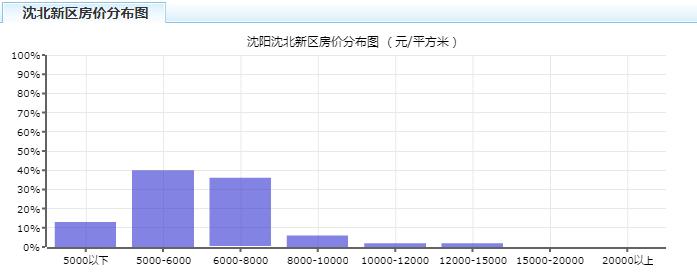 2023年沈阳房价上涨还是下跌,沈阳各区房价2024年最新房价