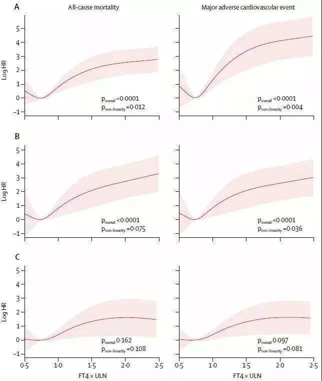 甲亢治疗是药物好还是碘131好,甲亢治疗中药还是西药