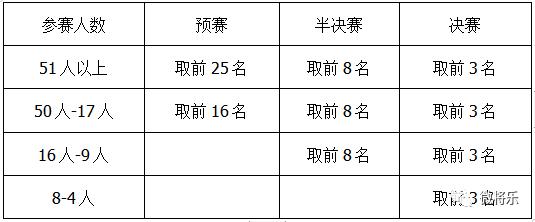 中国中学生跆拳道联赛对战表,2023中国中学生跆拳道联赛福建