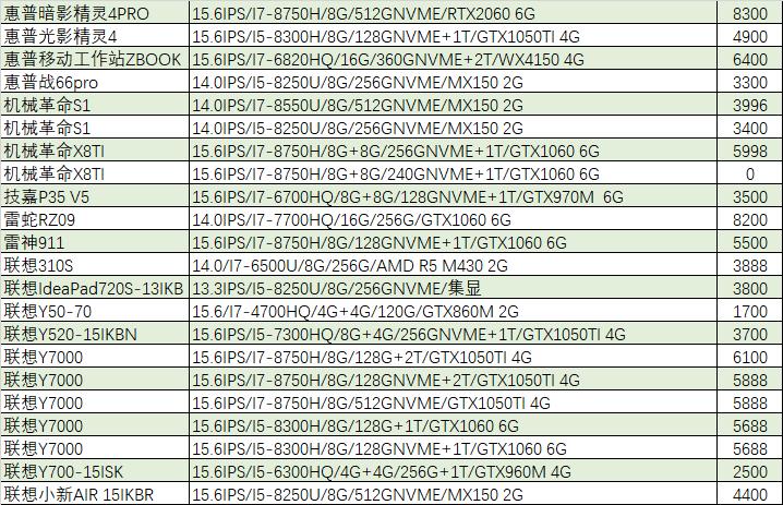 「猪王二手」8999元的笔记本也能被秒抢？真是看不懂你们这些有钱人
