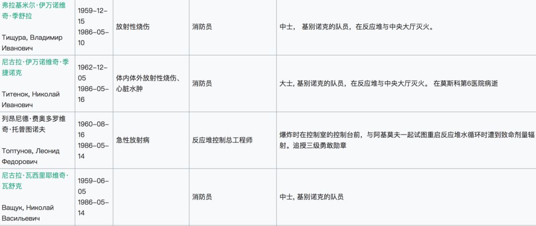 切尔诺贝利清理屋顶的士兵,切尔诺贝利清理石墨的士兵
