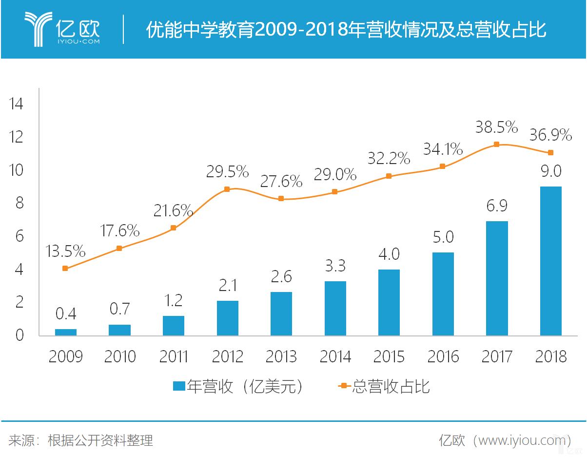 中国合伙人与新东方有什么联系,中国合伙人讲述新东方
