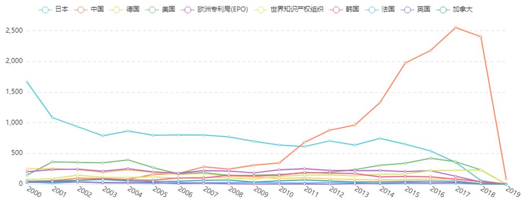 物流行业新型商机,现代物流行业新技术