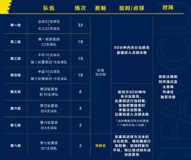 央视转播亚冠联赛决赛,鲁能足协杯央视