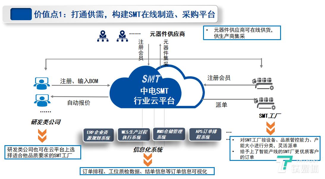 中电朱立锋,中电总经理朱立峰