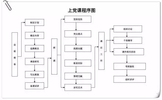 党支部工作手册记录七要素,支部台账要怎么做才规范