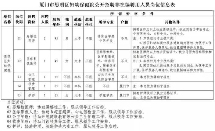 福建省公开招聘编内工作,福建公益性岗位招聘