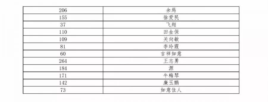 这些被“点名”的鹤壁网友，赶紧去领奖啦！