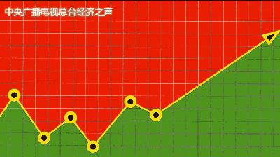美联储2024降息100基点对a股影响,美联储降息a股哪些板块表现更好