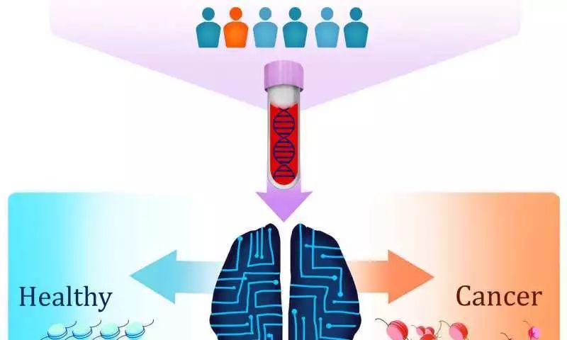 揭开黑科技滴血测癌惊天骗局真相,滴血验癌最新研究成果