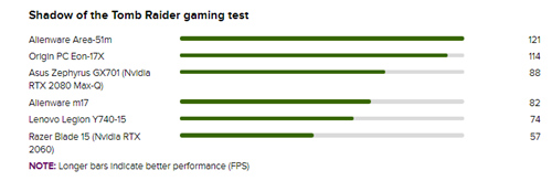 alienwarem17游戏测评,alienwarem17评测