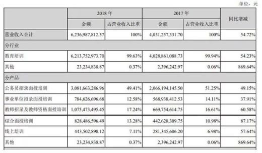 好未来新东方股价下跌,好未来和新东方谁厉害