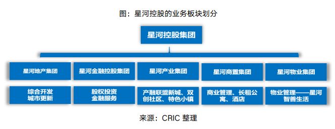 湾区“新格局”:星河控股——“双轮”驱动的多元化布局引领者
