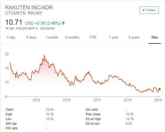 日本乐天亚马逊,日本乐天电商好做吗