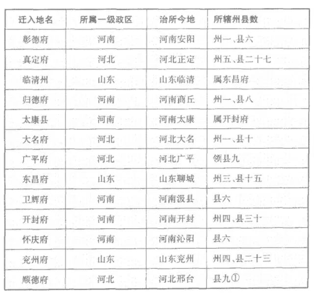 山西大槐树传说究竟是什么,山西临汾洪洞大槐树传说