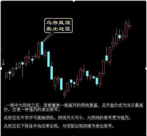 12年前6124点高位买入坚定持股，深套90%，生与死边缘悟出“上涨控仓”和“下跌控仓”，扭亏为盈