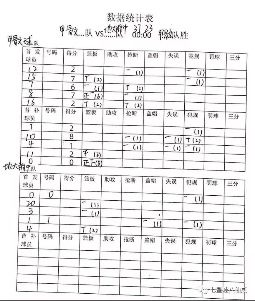 Hi，guys，你哪有那么弱