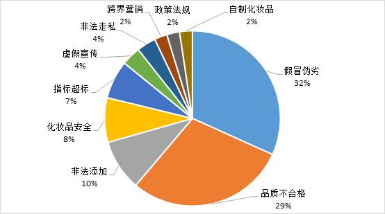 防晒产品内幕,国外防晒品牌