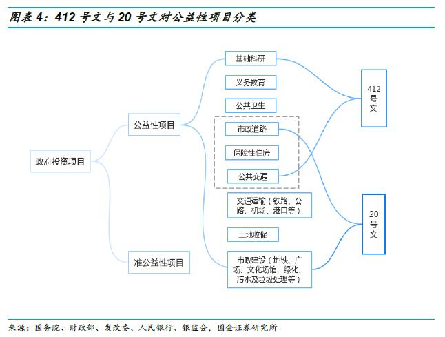 关于融资平台，看这篇就够了