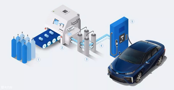 氢能源推广的可能性大不大,氢能源走烂路