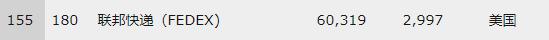 联邦快递投错华为包,送错华为快递