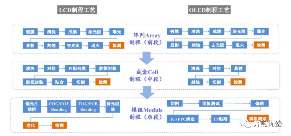 苹果为什么不用京东方的oled,京东方oled屏幕获苹果认可