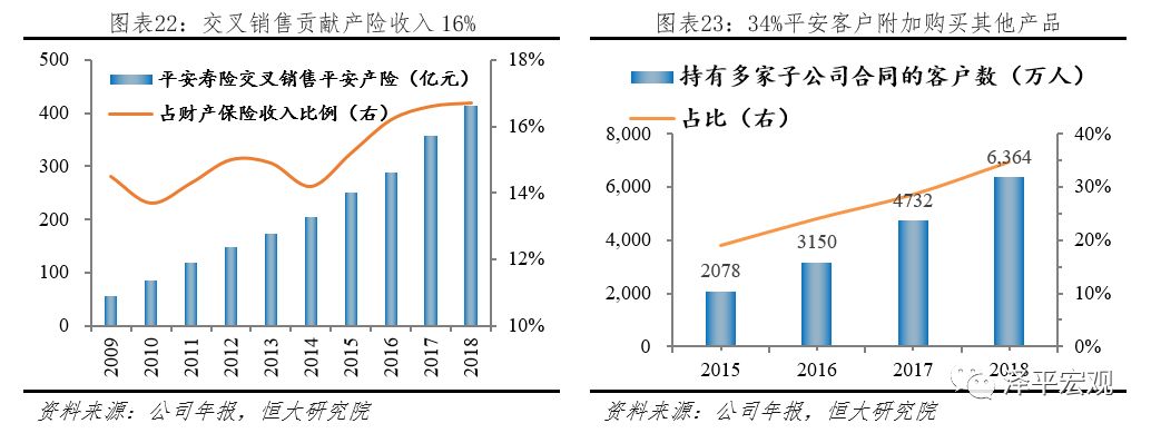 解码国家安全主要学什么,平安综合金融转型