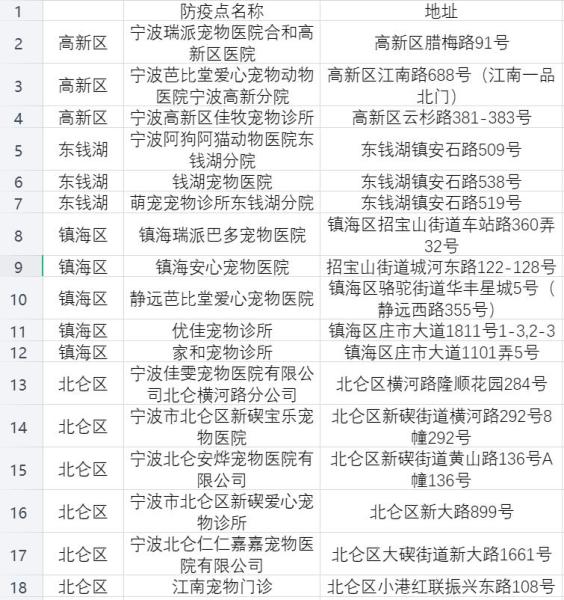 狗狗身份证怎么办理无锡,宁波狗狗身份证怎么办理