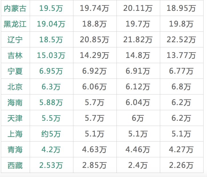 全国历年高考人数和录取人数文库,历年北京高考人数和录取率