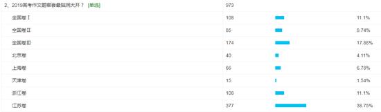 高考作文批判应试教育,高考作文批判