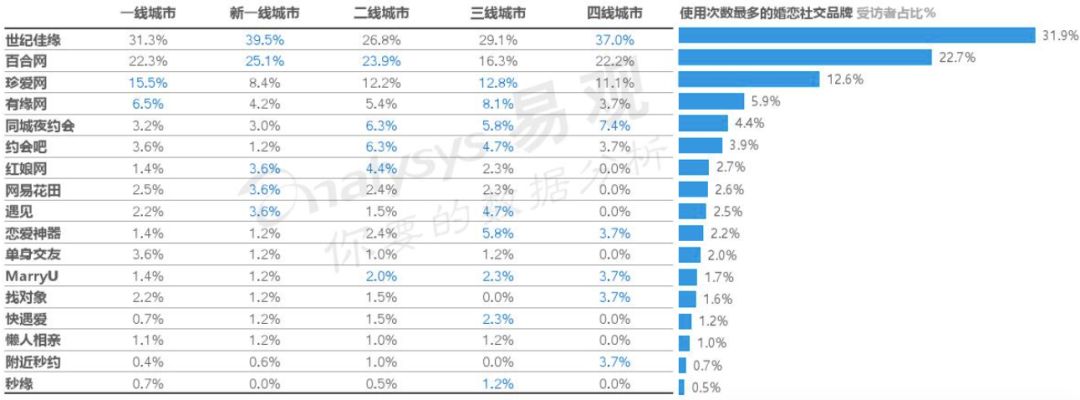 百合网盈利模式,40亿卖掉百合网