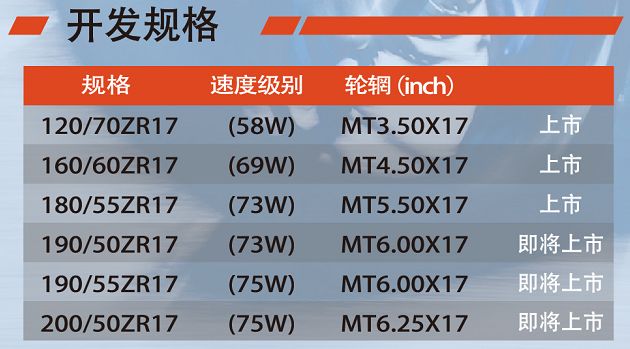 摩托车正新哪款轮胎最好用,正新摩托车全地形拉力胎测评