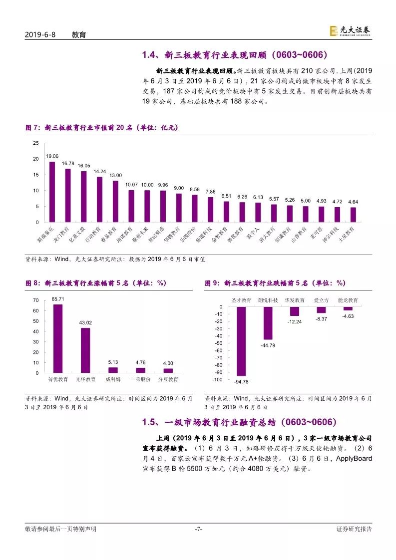 「光大教育」在线教育公司跟谁学成功赴美上市，FY18已经全面盈利——教育行业跨市场周报（第76期）