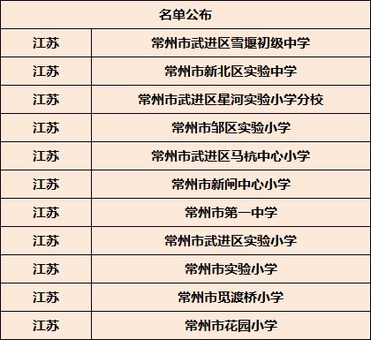 常州位列全国前十的大学,常州3所学校入选国家级名单