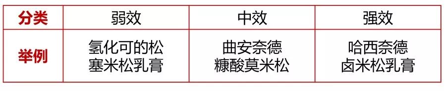 湿疹只涂药膏能好吗,湿疹只涂药膏有用吗