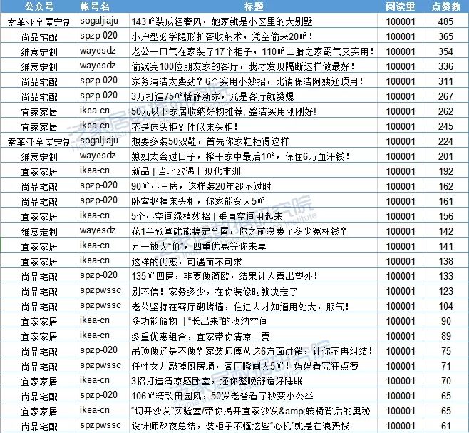 泛家居企业排行榜,泛家居平台排行榜