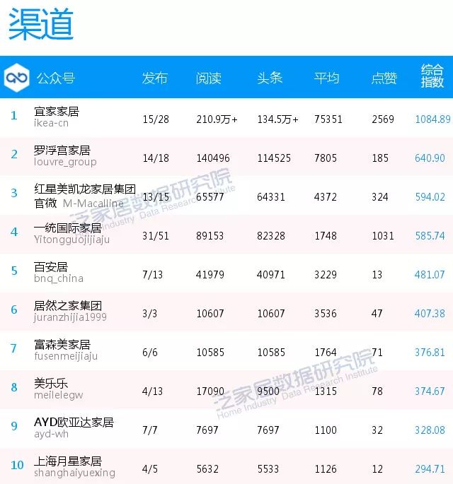 泛家居企业排行榜,泛家居平台排行榜