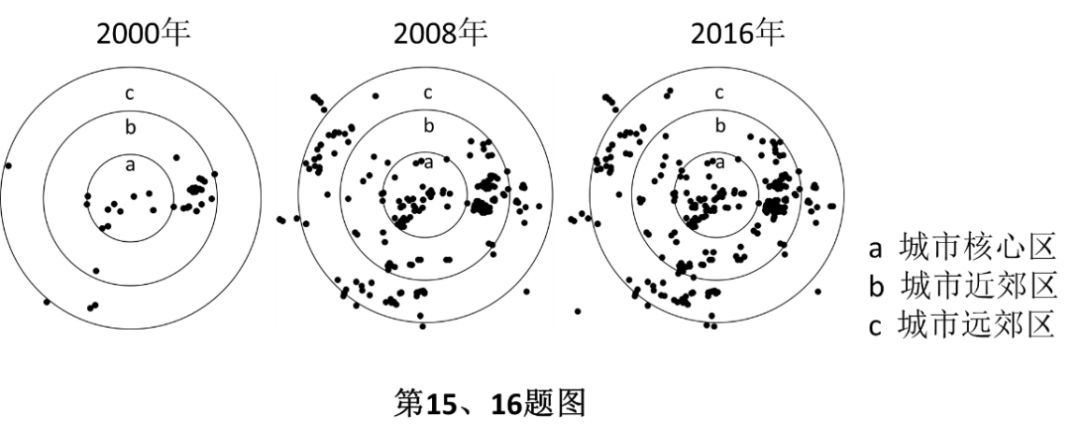2019年高考地理全国卷选择题,地理浙江高考必背知识点2022