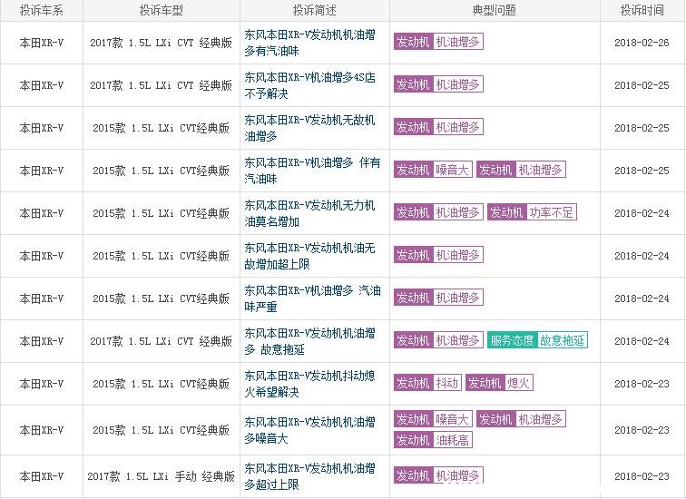 18款本田xrv和21款xrv的区别,东风本田xr-v值得买吗
