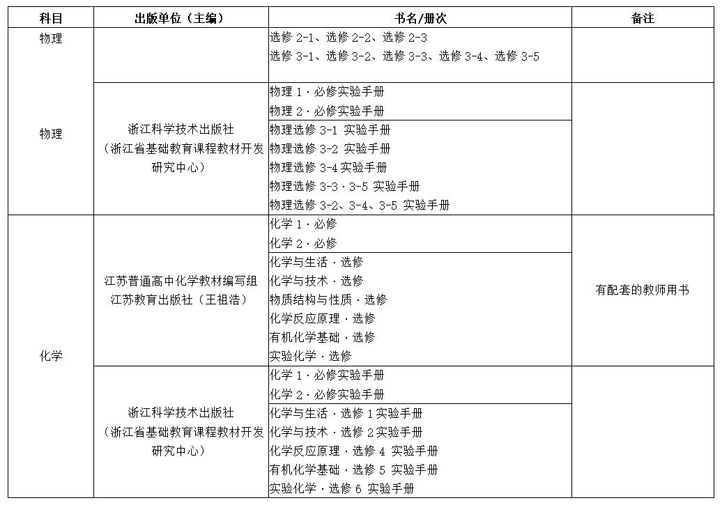 2021学年普通中小学教学用书目录,教育部推荐的中小学教辅书