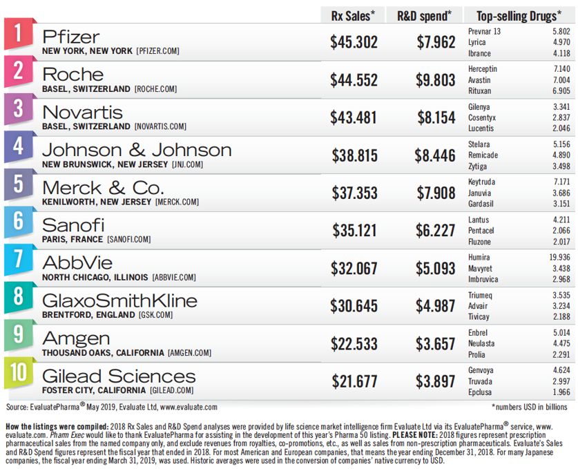 全球知名药企恒瑞医药,全球十大药企进入中国中医药市场