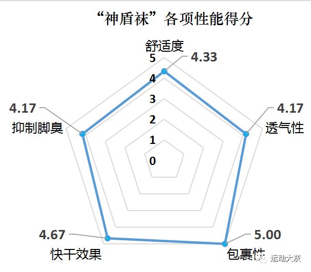 跑步袜测评排行,跑步压缩袜测评